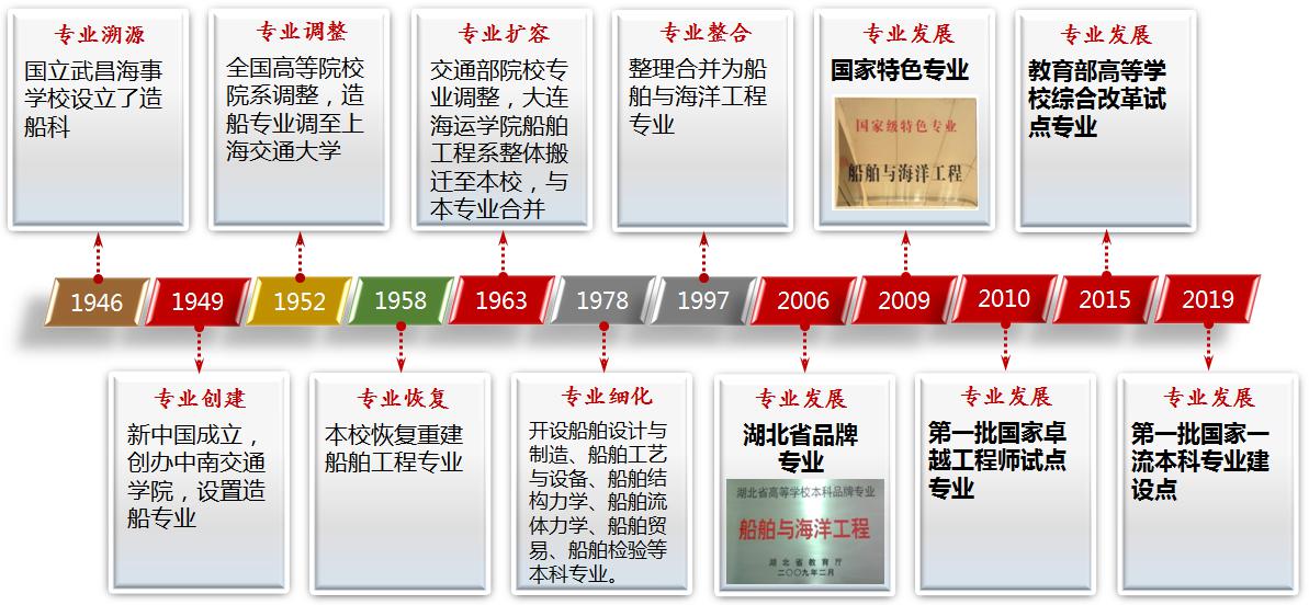 网球博彩